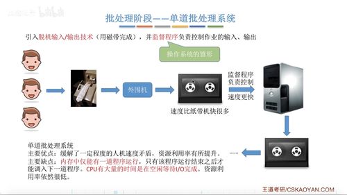 2016年計算機(jī)考研408操作系統(tǒng)真題 客觀題解析之計算機(jī)系統(tǒng)服務(wù)