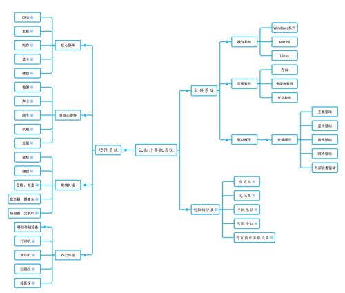 唯有勇氣，才能推動思考——構(gòu)建屬于我們的計算機(jī)教育生態(tài)系統(tǒng)