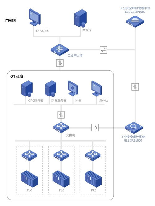 工控安全審計系統 守護工業網絡，抵御異常流量的第一道防線