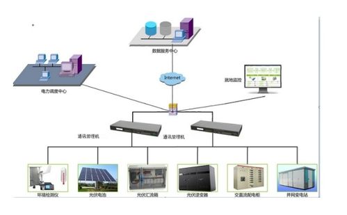 新型通訊管理機解決方案 賦能智能電網升級改造與計算機系統服務